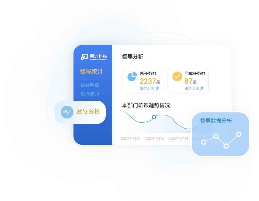 教學質量保障系統